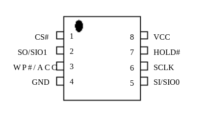 MX25L3205D's pin layout