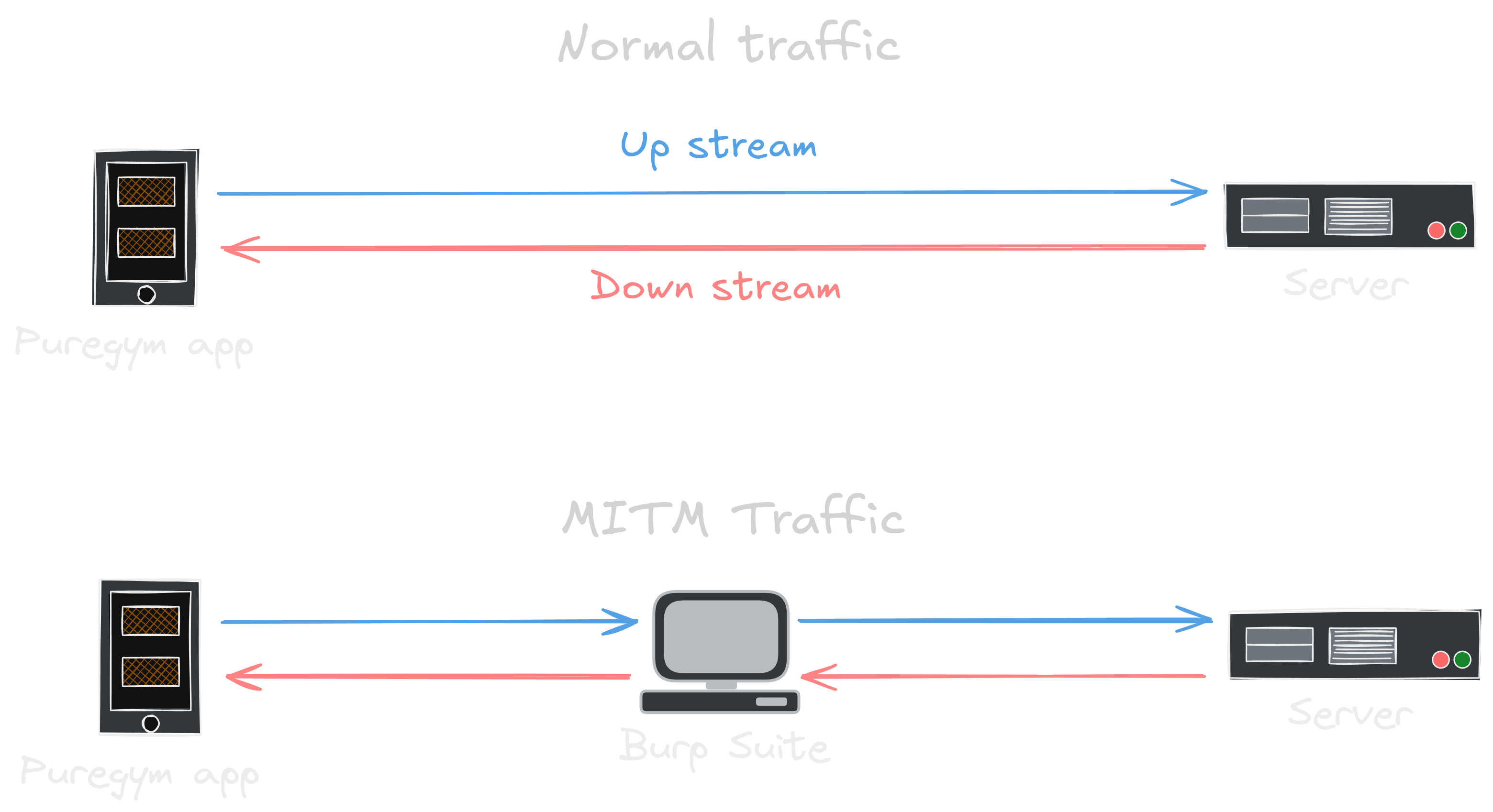 mitm